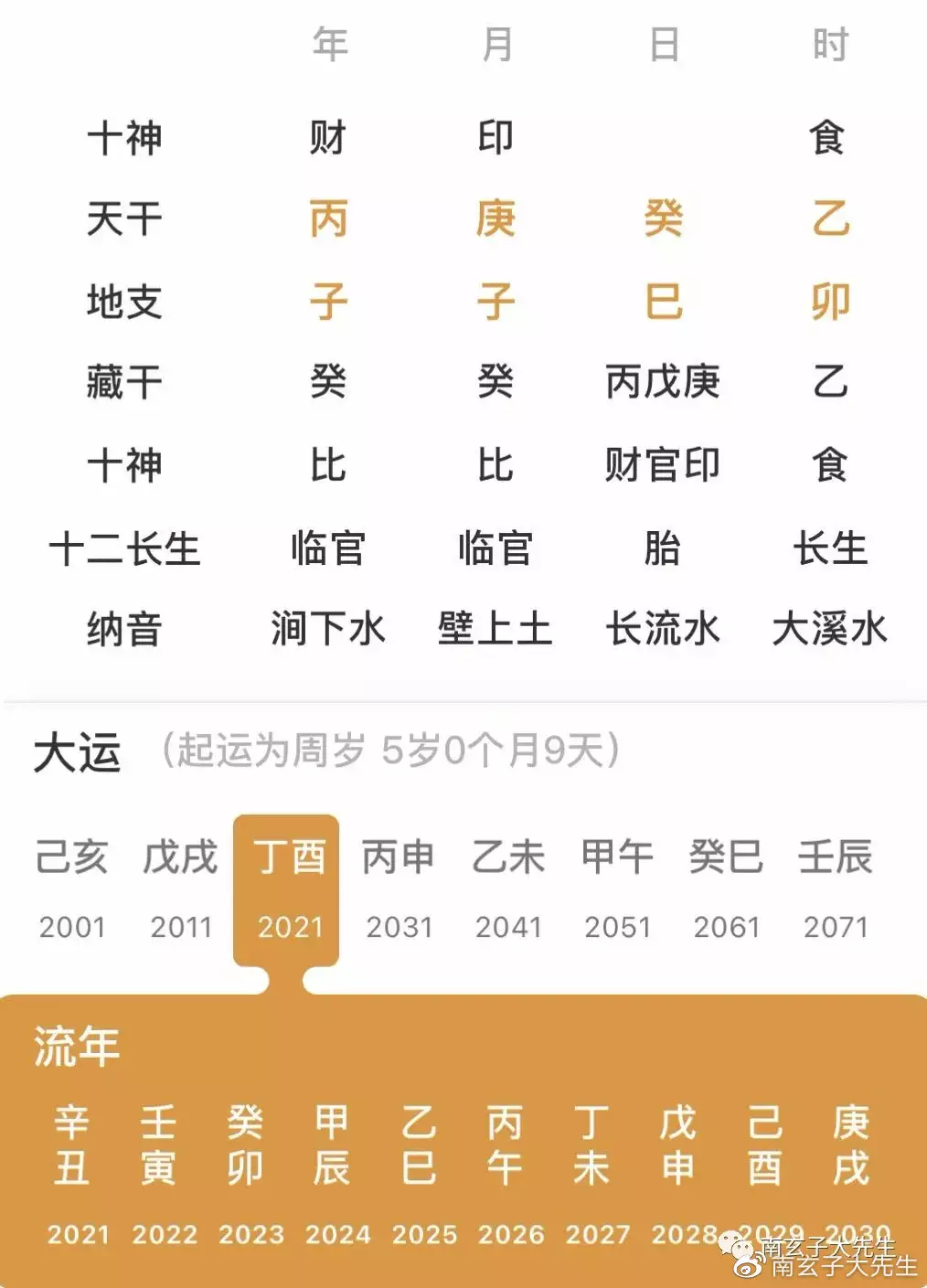 1、69年屬狗的屬相婚配表:屬相婚配表：屬狗的和什麼屬相最相配