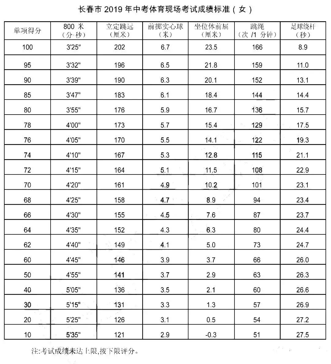 3、年實歲對照表:屬兔年歲表