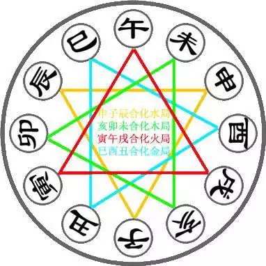 十二時辰和什麼屬相最好：十二生肖中，哪個屬相最好呢？
