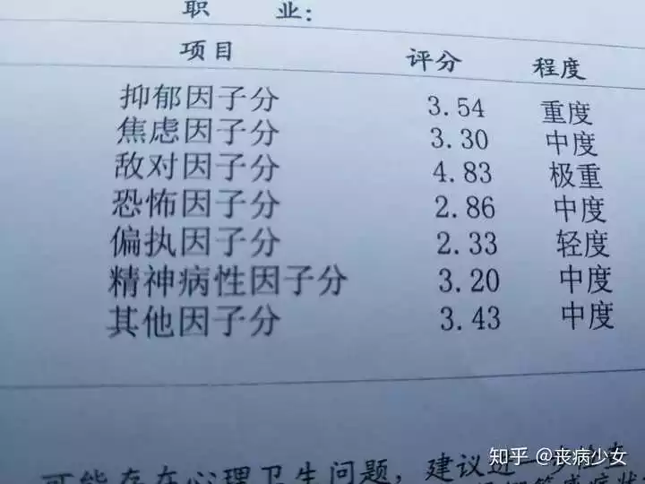 1、怎麼測試自己是否有抑鬱:如何判斷自己是否有抑鬱症