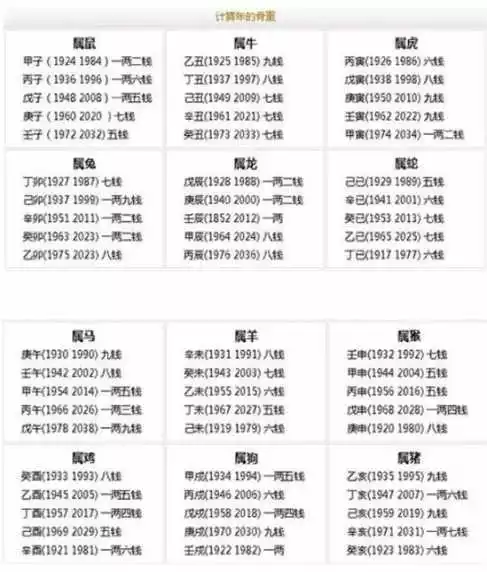 3、推薦一個算命準的網站:八字免費算命網站哪些比較准，有推薦下
