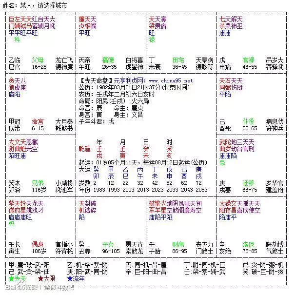 2、斗數格局分析:詳細的格局解讀