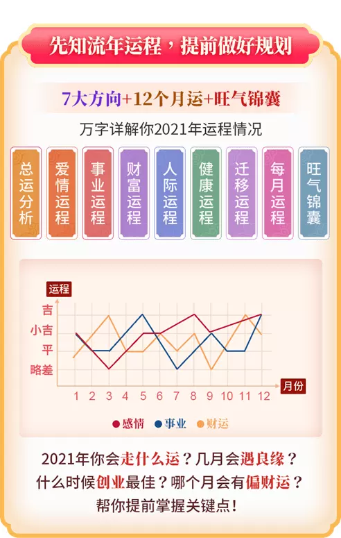 1、流年運勢分析:八字流年運勢分析