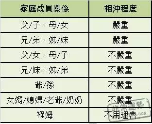 狗與什麼生肖父母相衝：狗和什麼生肖是相衝的？
