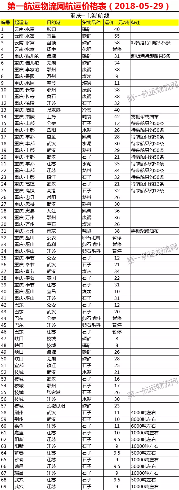 3、國內海運報價表實時查詢:國內海運費查詢？