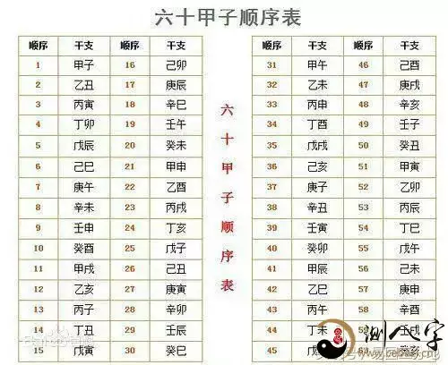 1、八字主要是看日柱嗎:八字，納音看年柱還是看日柱？