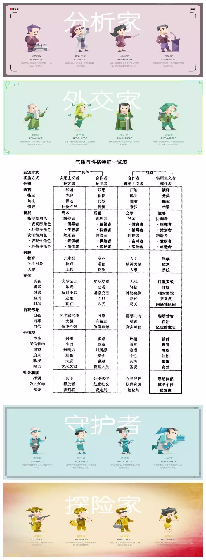 2、十六型人格配對錶:推薦一下十六型人格的相關著作