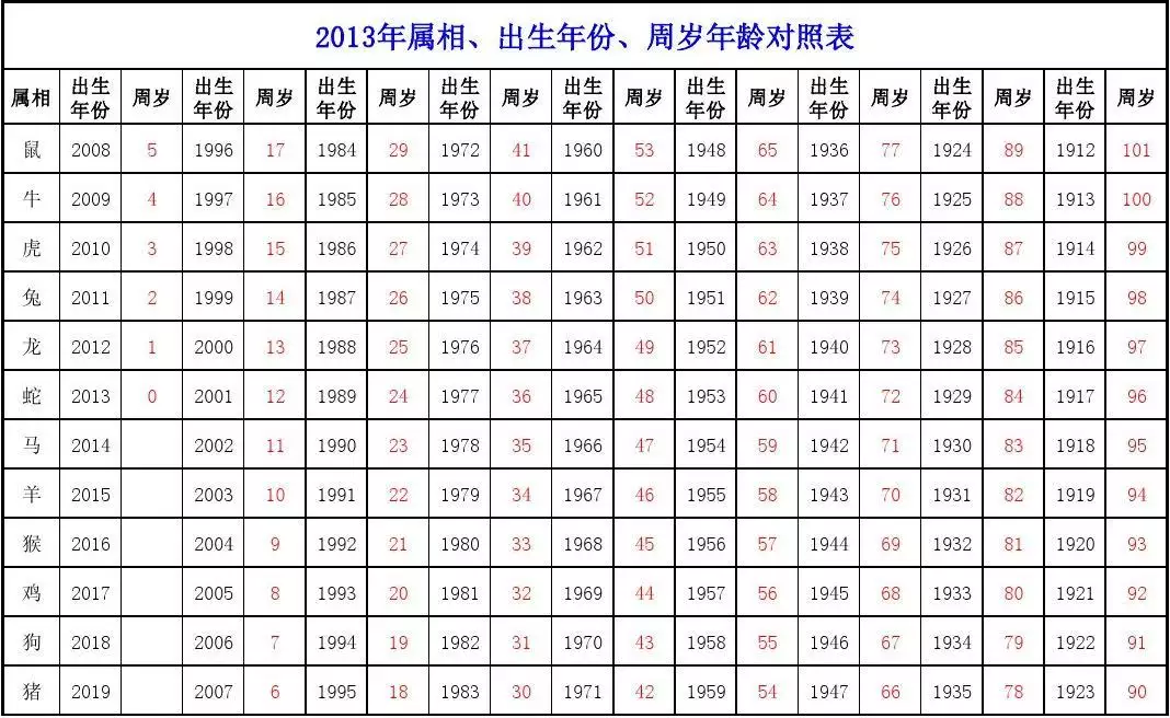 年臘月初一日是什麼屬相：我是92年屬猴臘月初一出生今年婚姻