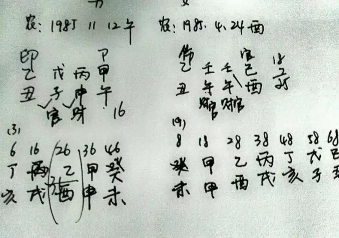 1、八字算命婚姻配對準嗎:求生辰八字解析和婚姻八字配對