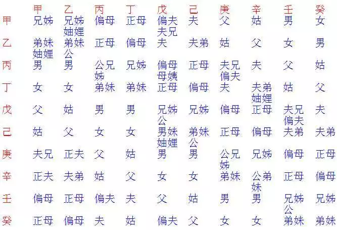 1、▅▅ 測婚姻 ▅▅ 求解！性別：女【想知道和他能不能結婚，能結的話，等到什麼時候？】