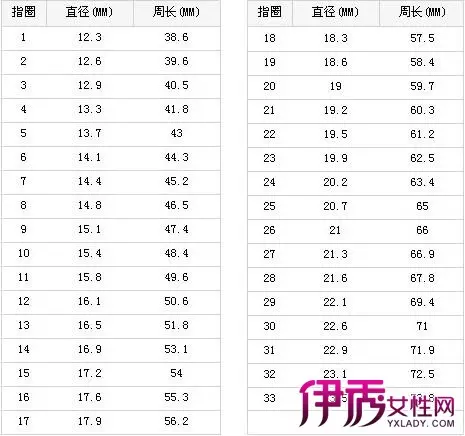 98和95屬相相配嗎：95年男屬豬和98年女屬虎婚配嗎？