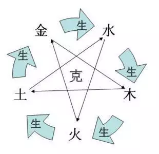 1、測自己五行屬什麼:如何測自己的五行