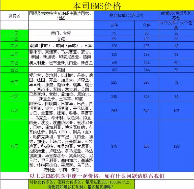 6、國內海運價格查詢價目表:國內海運一般多少錢一噸