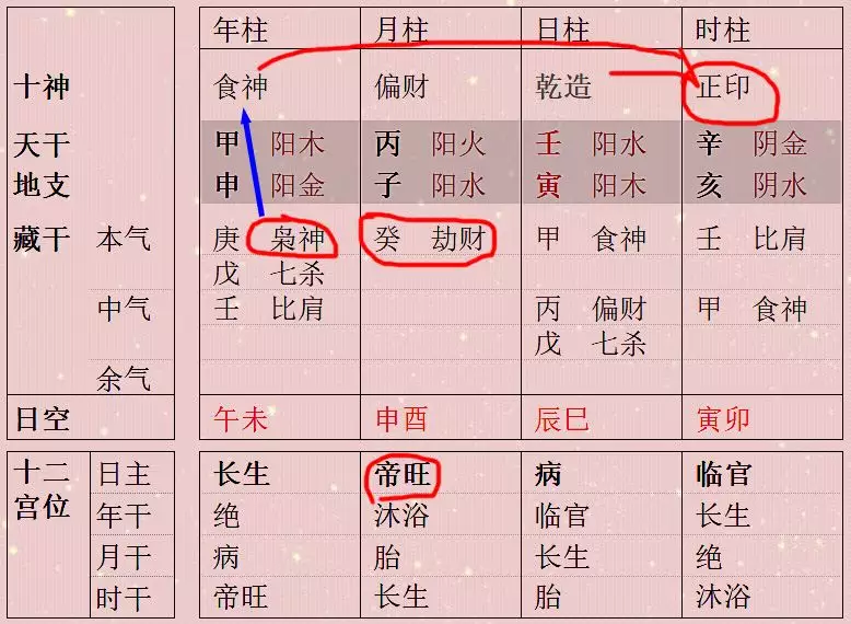 6、免費八字算事業與財運方位:尋找測算我八字適合到哪個方向做事業和發財