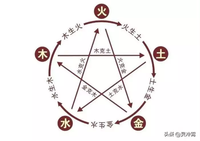3、五行相生就不用看八字婚配:所謂的五行相生相剋一定是要娶親了才起作用嗎