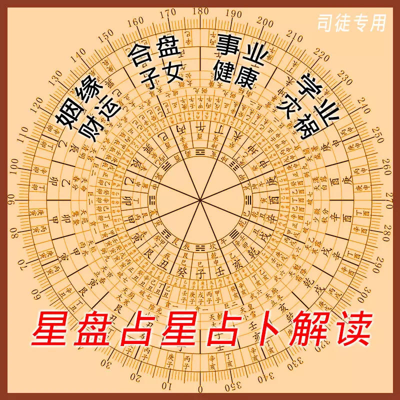 2、免費婚姻合盤查詢:免費婚姻八字配對,急用!幫幫忙