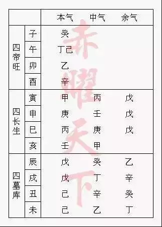 1、四柱命盤八字命盤分析:八字命盤怎麼看