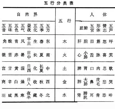 1、名字測算五行免費:免費測生辰八字五行