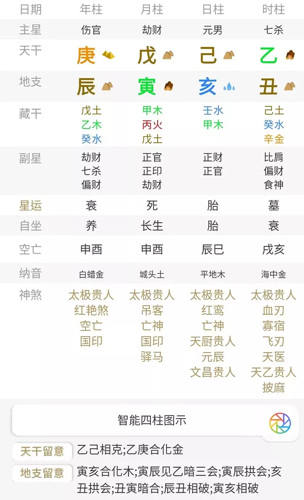 2、己巳年女與壬申年男的婚配:甲戌年生人與壬申年生人配對可以嗎