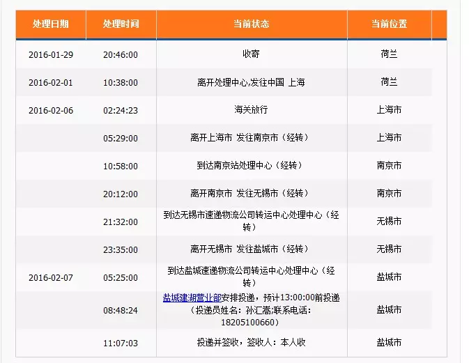 6、德國到中國運費價格表:中國到德國空運的郵費是多少
