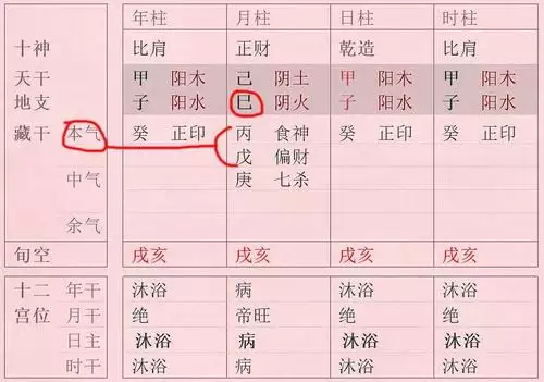 2、八字免費算命排盤詳解:30分尋高人為我詳解此八字排盤，謝謝！