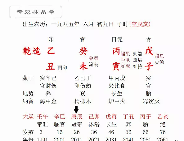 6、生肖丁丑和壬午婚配相合:丁丑丁末壬子男與壬午壬寅辛酉女適合嗎？