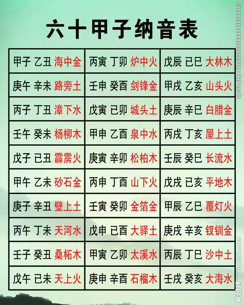 2、怎麼測算自己的五行:如何測自己的五行