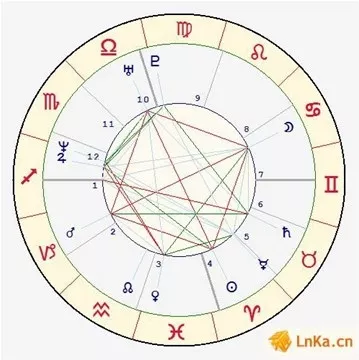 6、都有哪些命格:十二生肖的各屬於什麼命