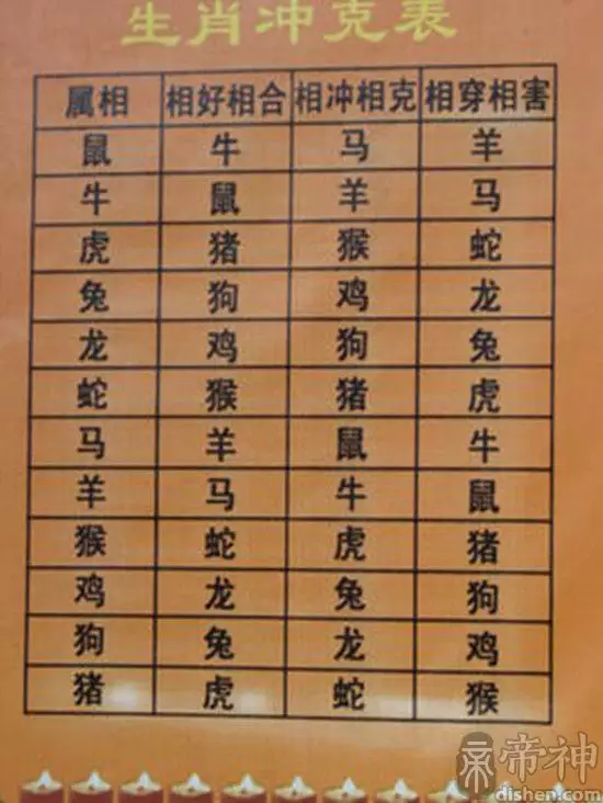 2、80猴女86虎婚配好嗎:86年屬虎和80屬猴的合不合