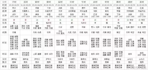 5、婚配吉兇相半是什麼意思:八字配對合婚中的那些代表什麼意思