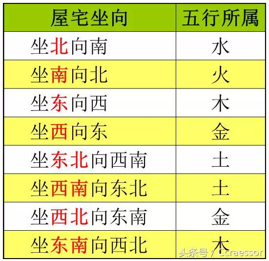 2、男女五行婚配表可信嗎:五行配婚表是誰搞的，靠譜嗎