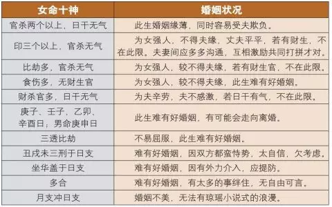 10、婚姻合八字合了八個字好不好:合八字合了八個字可不可以結婚？