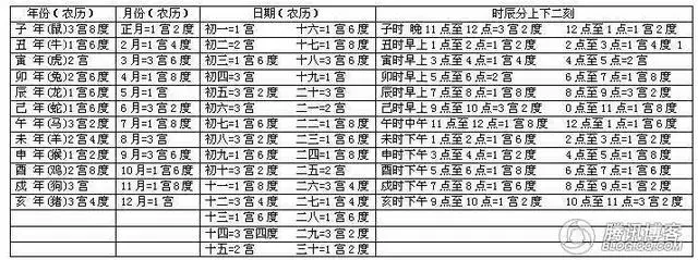 1、怎樣知道自己的命格好壞:怎麼看自己五行是什麼命