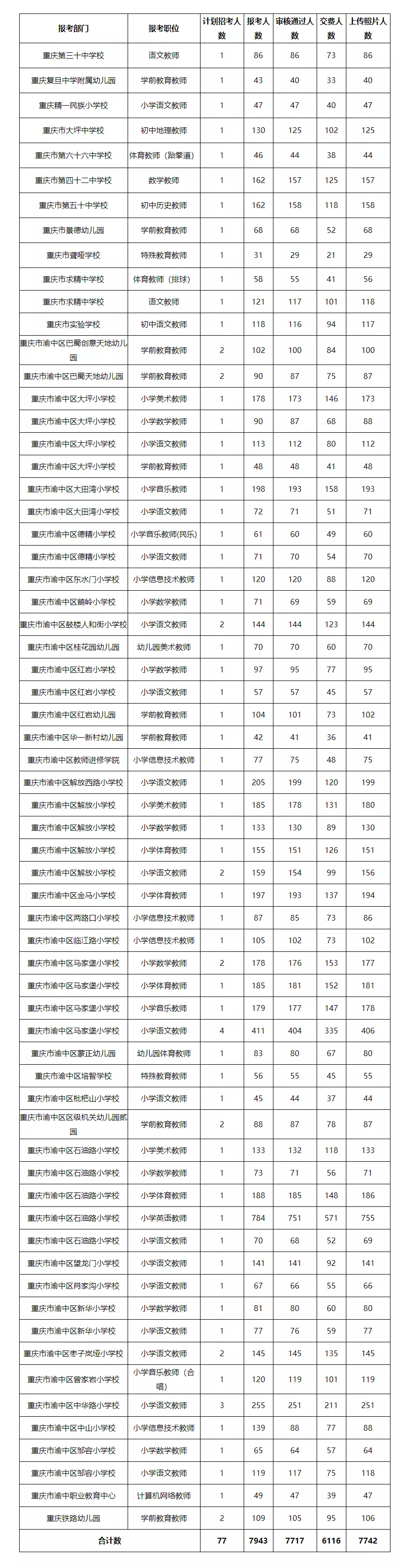 1、事業單位報考條件及時間:撫州事業單位報考條件？