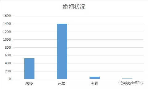 3、婚姻狀況分析免費:此八字未來的婚姻狀況如何。從命理角度詳細分析？