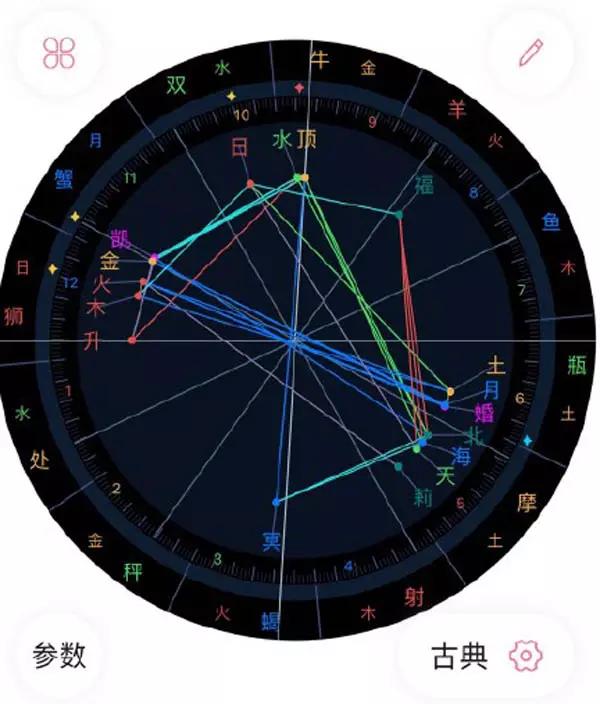 2、測星盤最準的網站:測星盤的網站