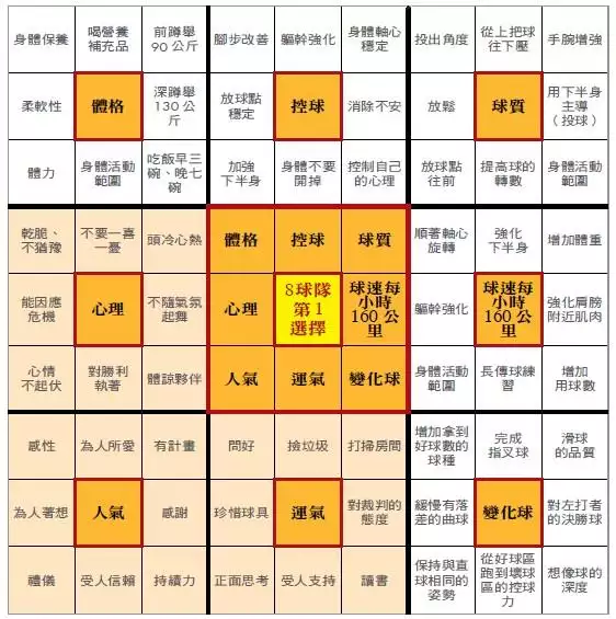 1、求幫忙用三元合婚法（宮度合婚法）或是五行合婚法、納音法算一下姻緣！！！萬分感謝！