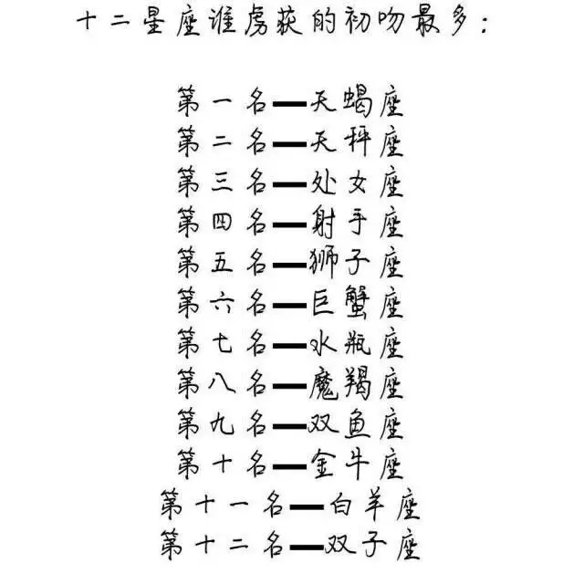 3、緣分指數名字:姓名緣分指數測試，關於友誼的！！！！！！不要關於愛情的
