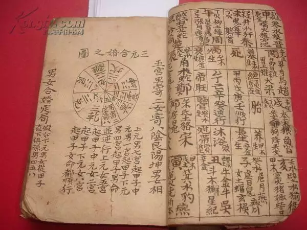 6、求幫忙用三元合婚法（宮度合婚法）或是五行合婚法、納音法算一下姻緣！！！萬分感謝！