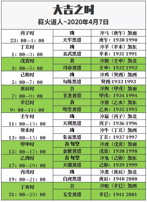1、二生相婚配中的屬相禁忌口訣:十二生肖相剋相衝口訣