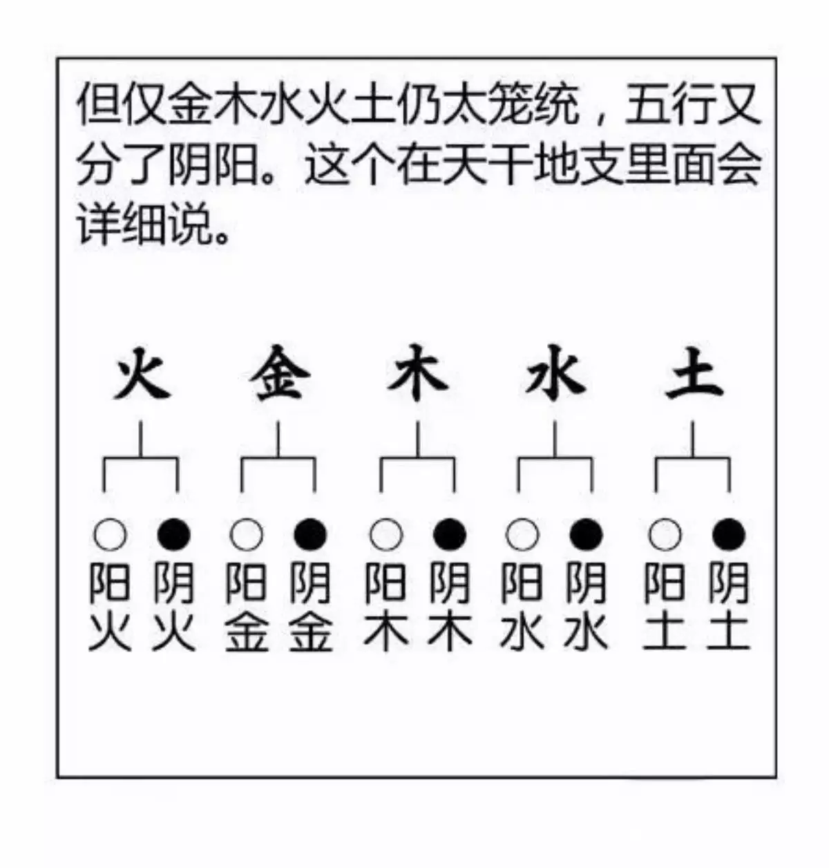 1、生辰八字怎麼看:生辰八字查