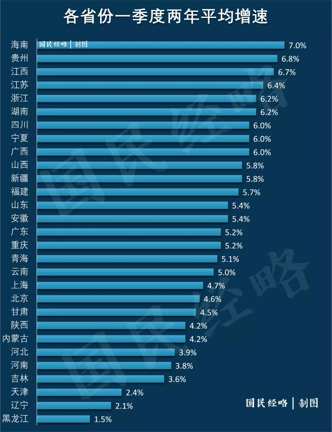 3、年一季度各地經濟“成績單”出爐，數據背後有哪些新變化？