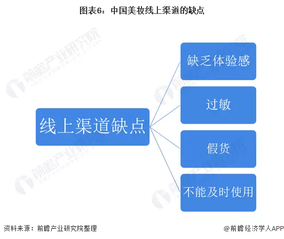 3、上等婚圖表:“上等婚，中等婚，天衣婚姻”是什麼意思啊？
