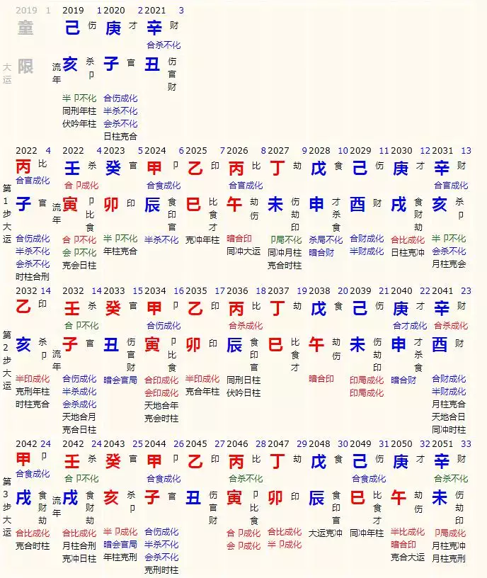 4、免費算60年運勢起伏圖:八字五行人生起伏圖運程紅色為零怎麼理解