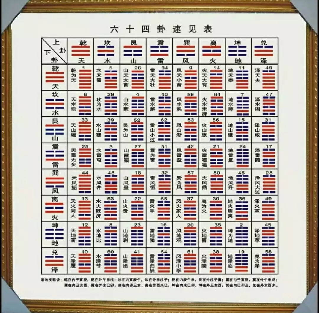 4、大家找算命最準的免費網站:哪位有比較好的算命的網站，免費的 推薦一下了