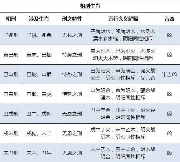 6、59年男與62年女婚配指數:62年的男虎和59年的女豬婚姻？