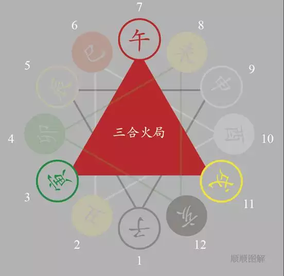 5、請問八字四柱中，地支 分別是 巳 酉 申 子 ，日主為甲木，巳酉半合金，申子半合水，這還算是官殺