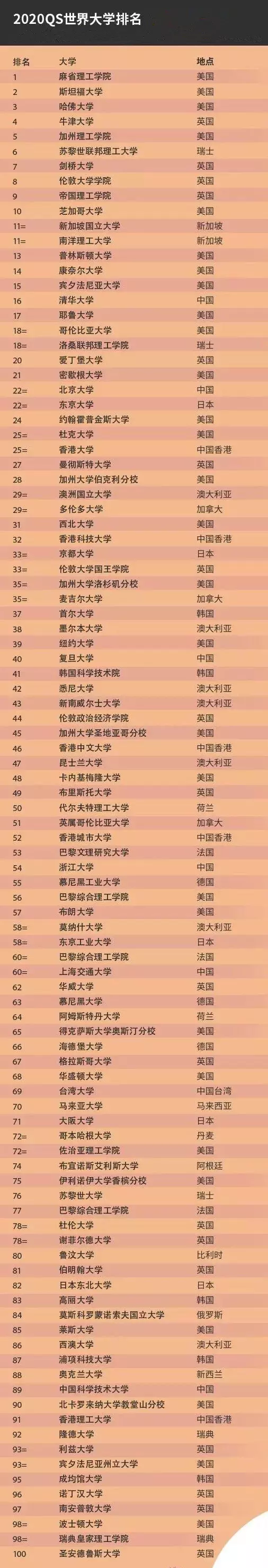 3、九四年女屬狗的婚配九二年猴:女九二年屬猴與男九四年的狗婚配