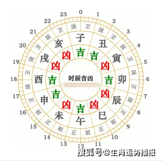 5、年虎女的幸運色:屬虎女人的幸運数字是什麼？
