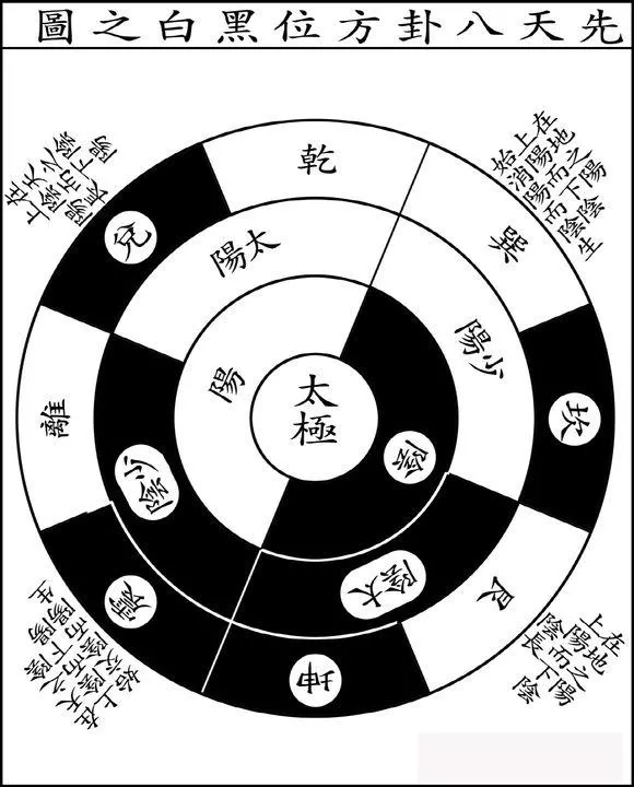 8、陰火和陽火婚配怎麼找:火命怎麼才氣知道火照樣陽火